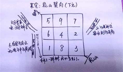 撥水入零堂|生活易經一起看: 正神正位裝，撥水入零堂